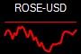 ROSE-USD